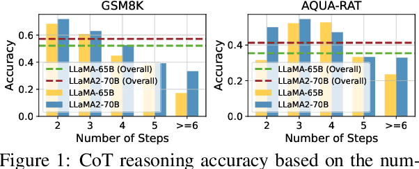 Figure 1 for Resprompt: Residual Connection Prompting Advances Multi-Step Reasoning in Large Language Models