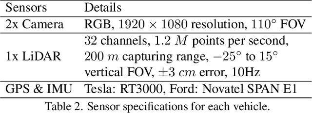 Figure 4 for V2V4Real: A Real-world Large-scale Dataset for Vehicle-to-Vehicle Cooperative Perception