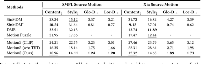 Figure 2 for Generative Motion Stylization within Canonical Motion Space