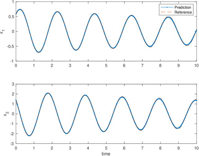 Figure 4 for Flow Map Learning for Unknown Dynamical Systems: Overview, Implementation, and Benchmarks