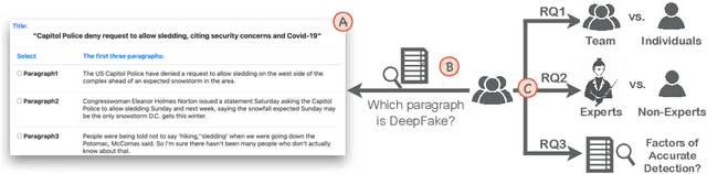 Figure 1 for Understanding Individual and Team-based Human Factors in Detecting Deepfake Texts