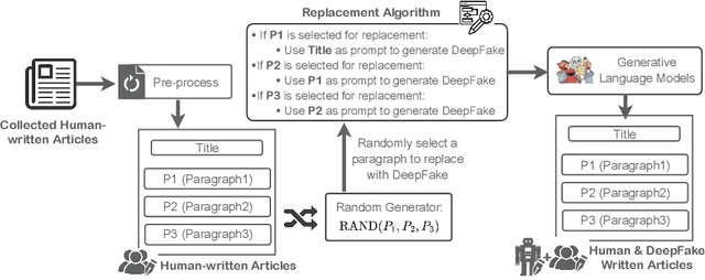 Figure 3 for Understanding Individual and Team-based Human Factors in Detecting Deepfake Texts