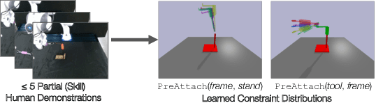 Figure 2 for Human-in-the-Loop Task and Motion Planning for Imitation Learning