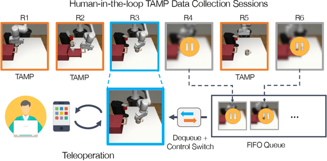 Figure 3 for Human-in-the-Loop Task and Motion Planning for Imitation Learning