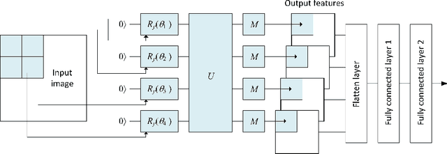 Figure 1 for Application of Quantum Pre-Processing Filter for Binary Image Classification with Small Samples