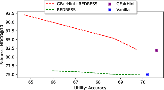 Figure 4 for GFairHint: Improving Individual Fairness for Graph Neural Networks via Fairness Hint