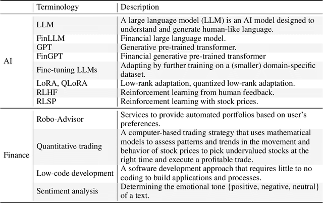 Figure 1 for FinGPT: Democratizing Internet-scale Data for Financial Large Language Models
