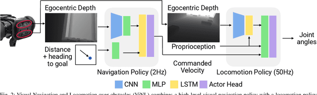Figure 1 for ViNL: Visual Navigation and Locomotion Over Obstacles