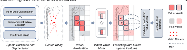 Figure 3 for FSD V2: Improving Fully Sparse 3D Object Detection with Virtual Voxels