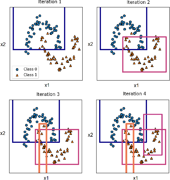 Figure 3 for Interpretable Ensembles of Hyper-Rectangles as Base Models