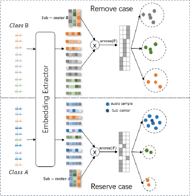 Figure 3 for Multi-objective Progressive Clustering for Semi-supervised Domain Adaptation in Speaker Verification