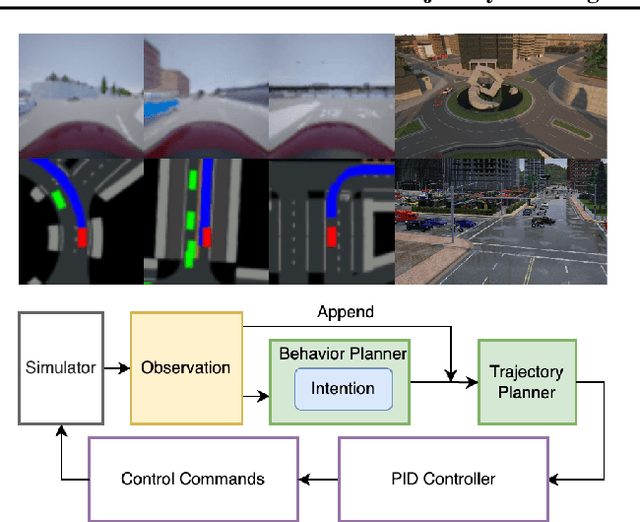 Figure 1 for Action and Trajectory Planning for Urban Autonomous Driving with Hierarchical Reinforcement Learning