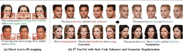 Figure 1 for Fast Text-to-3D-Aware Face Generation and Manipulation via Direct Cross-modal Mapping and Geometric Regularization