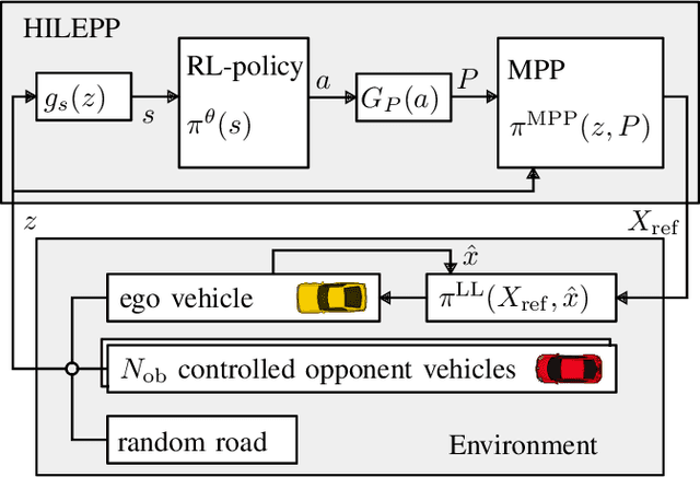 Figure 1 for A Hierarchical Approach for Strategic Motion Planning in Autonomous Racing