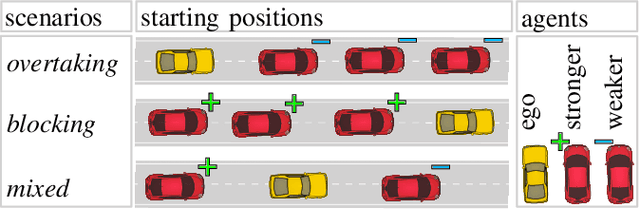 Figure 2 for A Hierarchical Approach for Strategic Motion Planning in Autonomous Racing