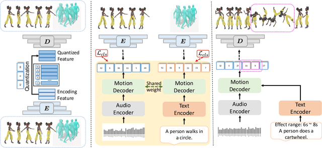 Figure 2 for TM2D: Bimodality Driven 3D Dance Generation via Music-Text Integration