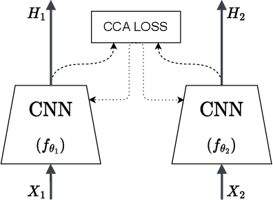 Figure 1 for Balanced Deep CCA for Bird Vocalization Detection