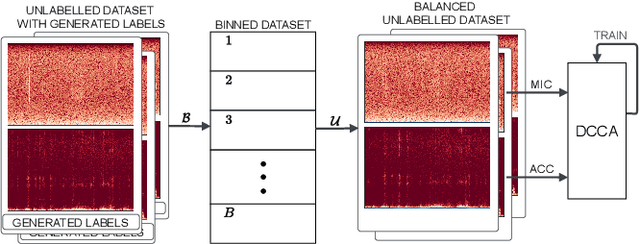 Figure 4 for Balanced Deep CCA for Bird Vocalization Detection