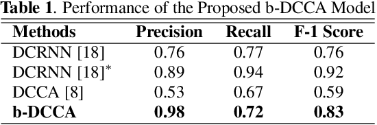 Figure 2 for Balanced Deep CCA for Bird Vocalization Detection