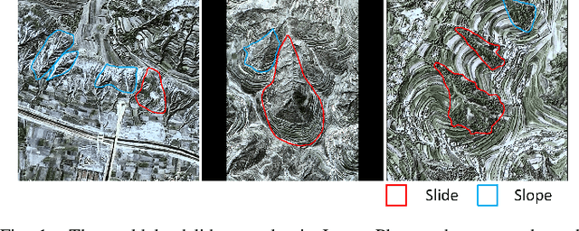 Figure 1 for An Iterative Classification and Semantic Segmentation Network for Old Landslide Detection Using High-Resolution Remote Sensing Images