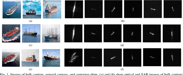 Figure 1 for SAR Ship Target Recognition via Selective Feature Discrimination and Multifeature Center Classifier