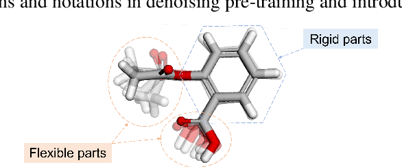 Figure 1 for Fractional Denoising for 3D Molecular Pre-training