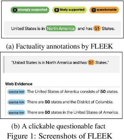 Figure 1 for FLEEK: Factual Error Detection and Correction with Evidence Retrieved from External Knowledge