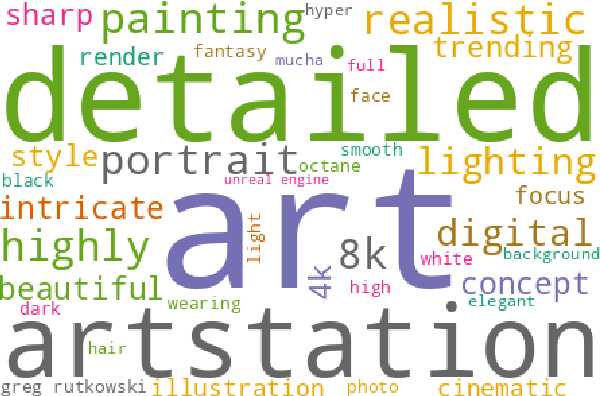 Figure 4 for DiffusionDB: A Large-scale Prompt Gallery Dataset for Text-to-Image Generative Models