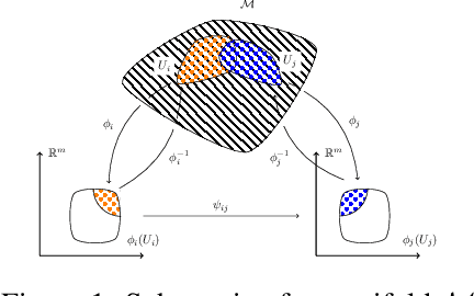 Figure 1 for Neural Latent Geometry Search: Product Manifold Inference via Gromov-Hausdorff-Informed Bayesian Optimization