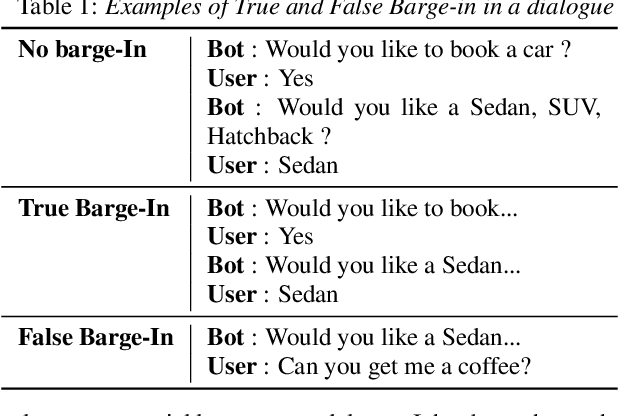 Figure 1 for Device Directedness with Contextual Cues for Spoken Dialog Systems