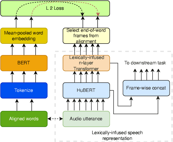Figure 3 for Device Directedness with Contextual Cues for Spoken Dialog Systems