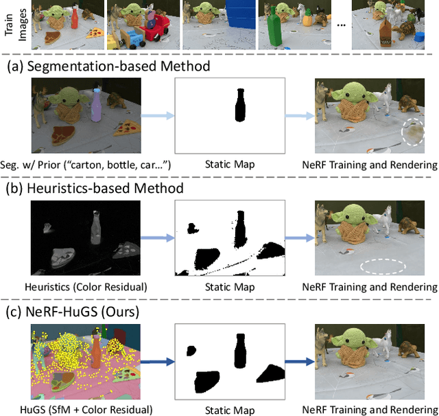 Figure 1 for NeRF-HuGS: Improved Neural Radiance Fields in Non-static Scenes Using Heuristics-Guided Segmentation