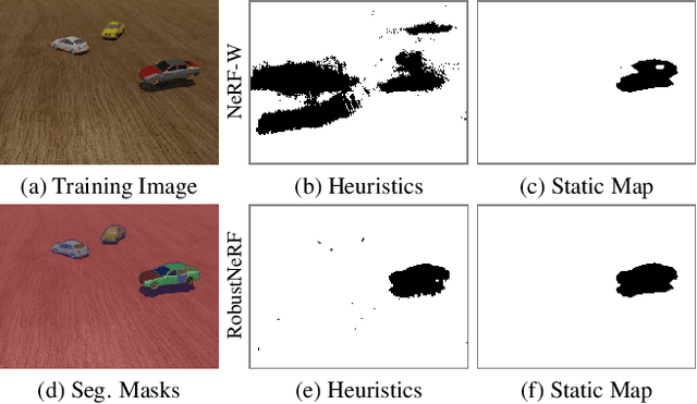 Figure 4 for NeRF-HuGS: Improved Neural Radiance Fields in Non-static Scenes Using Heuristics-Guided Segmentation