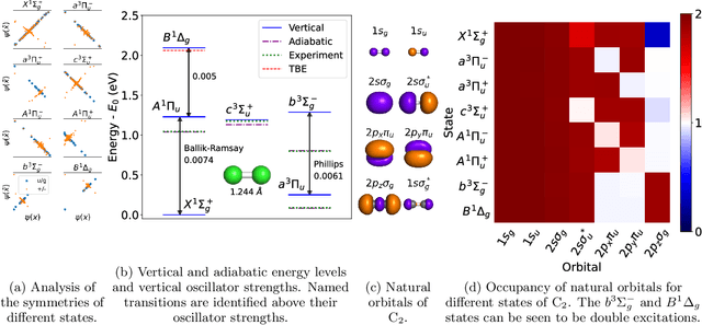 Figure 3 for Natural Quantum Monte Carlo Computation of Excited States