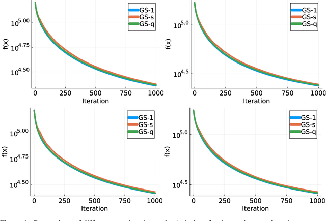 Figure 4 for Analyzing and Improving Greedy 2-Coordinate Updates for Equality-Constrained Optimization via Steepest Descent in the 1-Norm