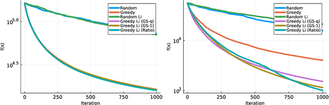Figure 1 for Analyzing and Improving Greedy 2-Coordinate Updates for Equality-Constrained Optimization via Steepest Descent in the 1-Norm