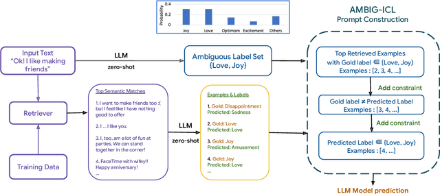 Figure 1 for Ambiguity-Aware In-Context Learning with Large Language Models