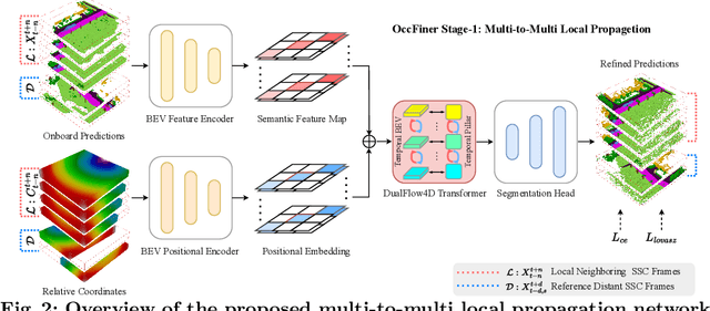 Figure 2 for OccFiner: Offboard Occupancy Refinement with Hybrid Propagation