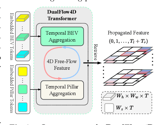 Figure 4 for OccFiner: Offboard Occupancy Refinement with Hybrid Propagation