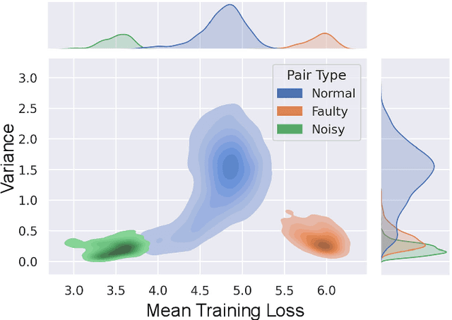 Figure 3 for Towards Better Time Series Contrastive Learning: A Dynamic Bad Pair Mining Approach