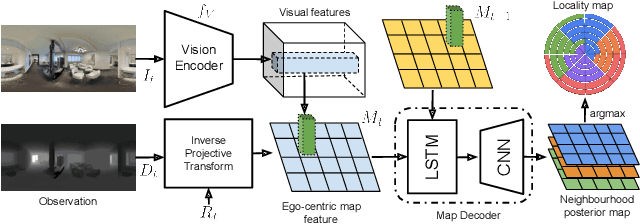 Figure 3 for What Is Near?: Room Locality Learning for Enhanced Robot Vision-Language-Navigation in Indoor Living Environments