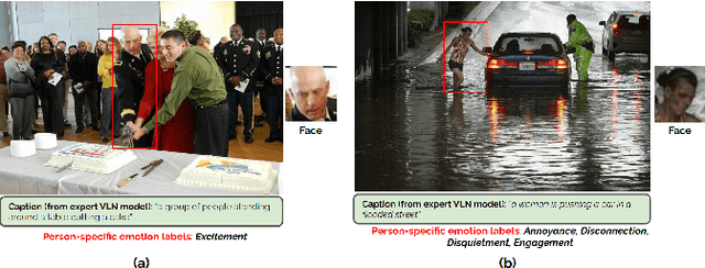 Figure 1 for Contextually-rich human affect perception using multimodal scene information