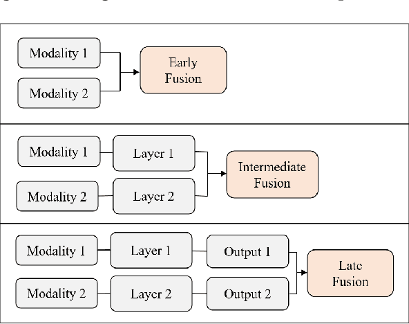 Figure 1 for Multi-Modal Deep Learning for Credit Rating Prediction Using Text and Numerical Data Streams