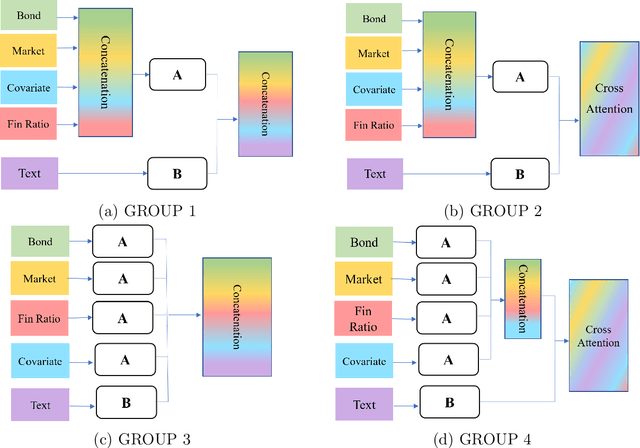 Figure 3 for Multi-Modal Deep Learning for Credit Rating Prediction Using Text and Numerical Data Streams