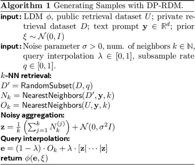 Figure 4 for DP-RDM: Adapting Diffusion Models to Private Domains Without Fine-Tuning