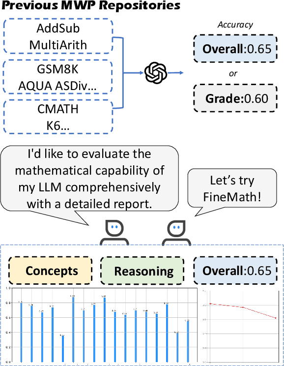 Figure 2 for FineMath: A Fine-Grained Mathematical Evaluation Benchmark for Chinese Large Language Models