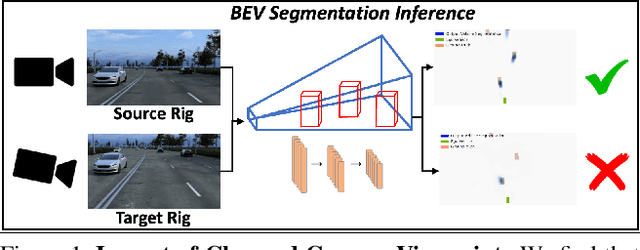 Figure 1 for Towards Viewpoint Robustness in Bird's Eye View Segmentation