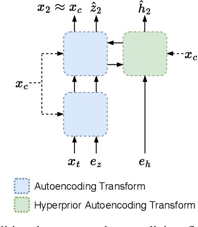Figure 1 for Content-Adaptive Motion Rate Adaption for Learned Video Compression
