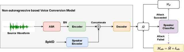 Figure 1 for Timbre-reserved Adversarial Attack in Speaker Identification