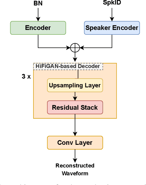 Figure 3 for Timbre-reserved Adversarial Attack in Speaker Identification